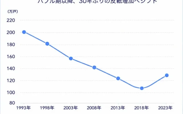 社員の「孤独」を解消し、エンゲージメントを高める住まい方。シェア型賃貸住宅『シェアプレイス』が提案する新しい企業寮・社宅のカタチ