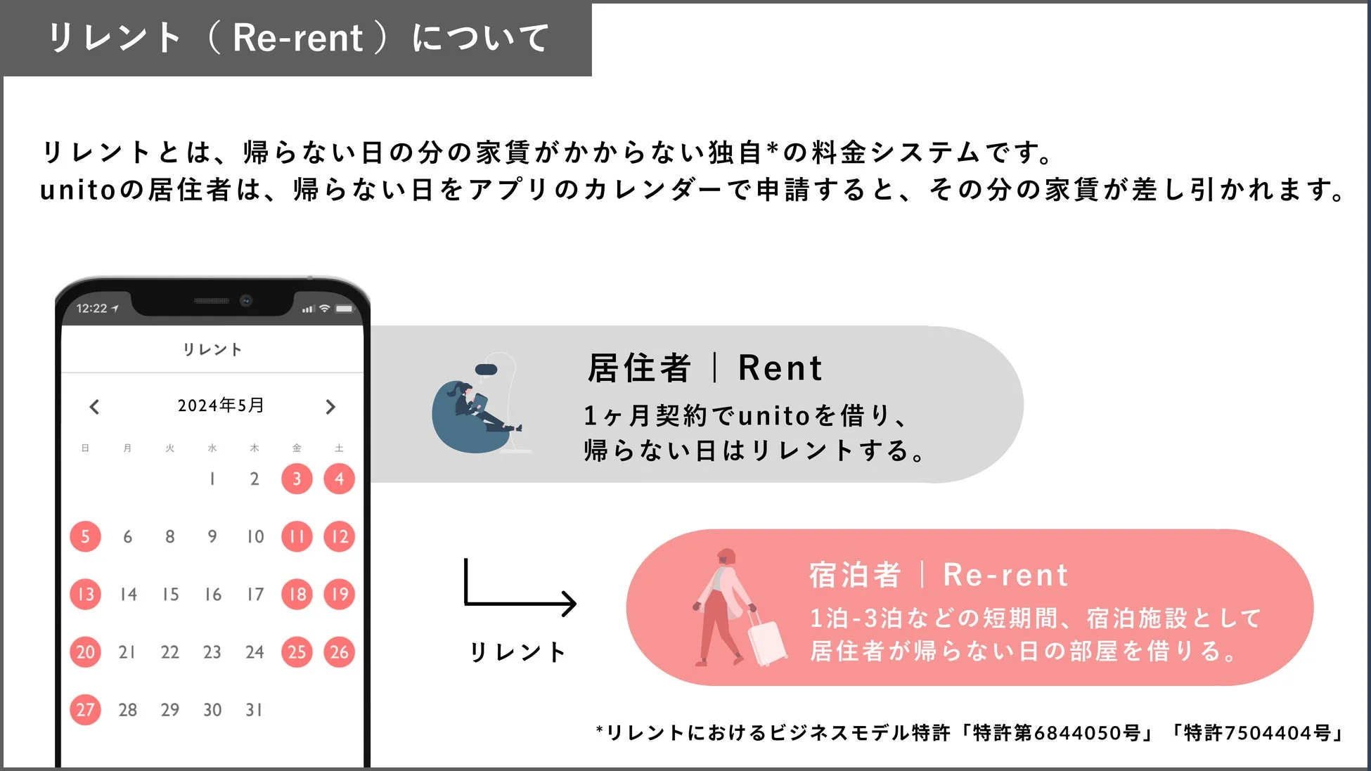 リレントシステムの説明