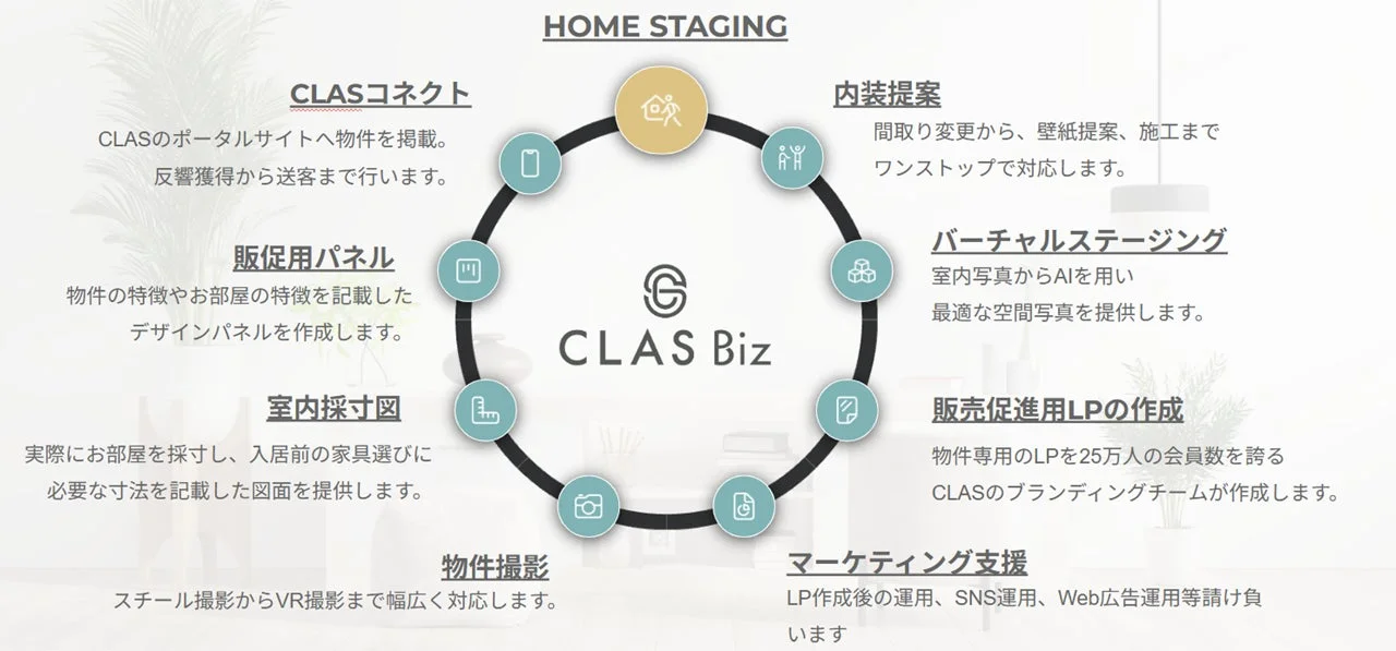 CLAS Bizの不動産事業者向けソリューションサービス