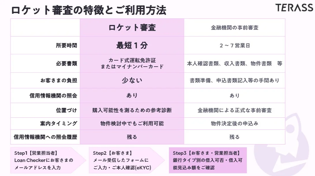ロケット審査の特長と利用方法比較