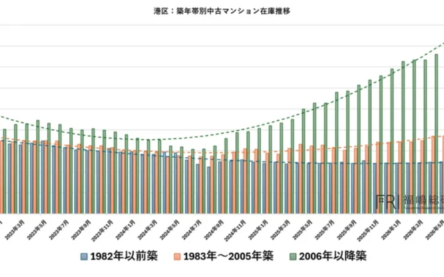 港区で『価値が残るマンション』を見つけるには？最新データから読み解く購入のヒント