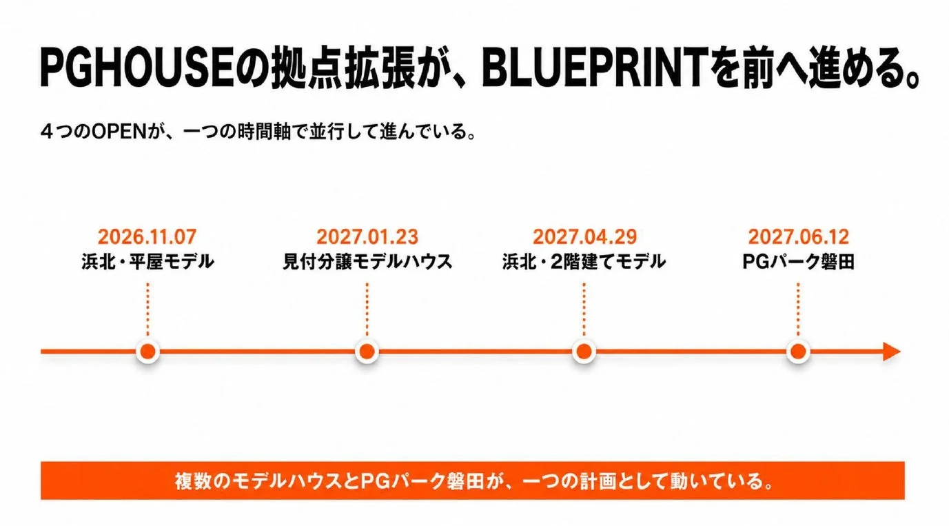 PG HOUSEの拠点拡張計画