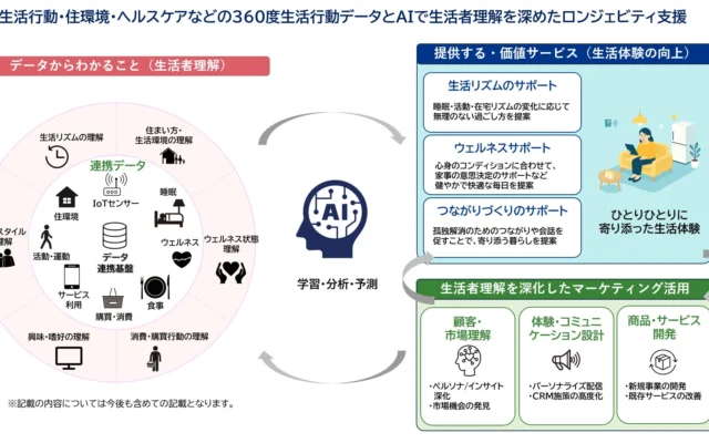 Aqaraがスマートホームの未来を拓く！「HAUS UPDATA」第3弾でAIがあなたの暮らしに寄り添う