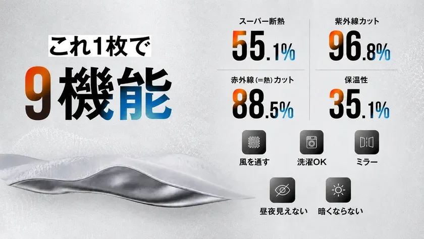 1枚で9つの機能