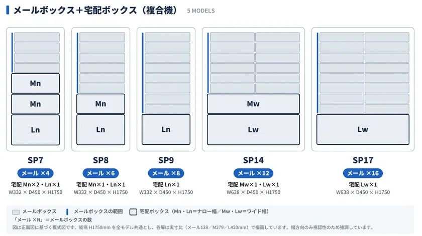 グラモ宅配ボックス_ラインアップ_メールボックス一体型