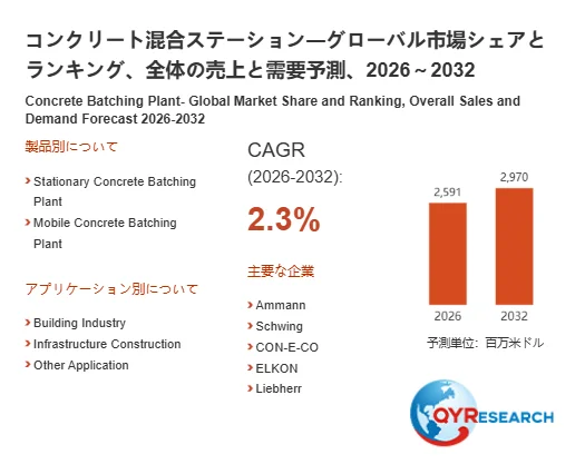 コンクリート混合ステーションのグローバル市場予測
