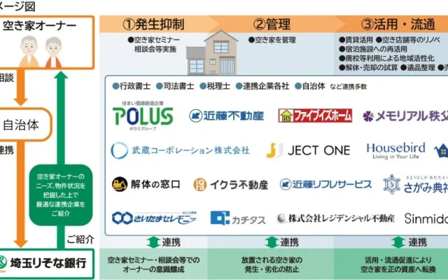 使われていない家が「宿泊施設」に大変身！空き家を活用して新しい暮らしと収入源を創る方法