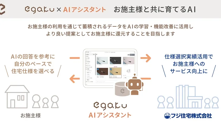 お施主様と共に育てるAIとして、利用データを活かし継続的な機能改善へ