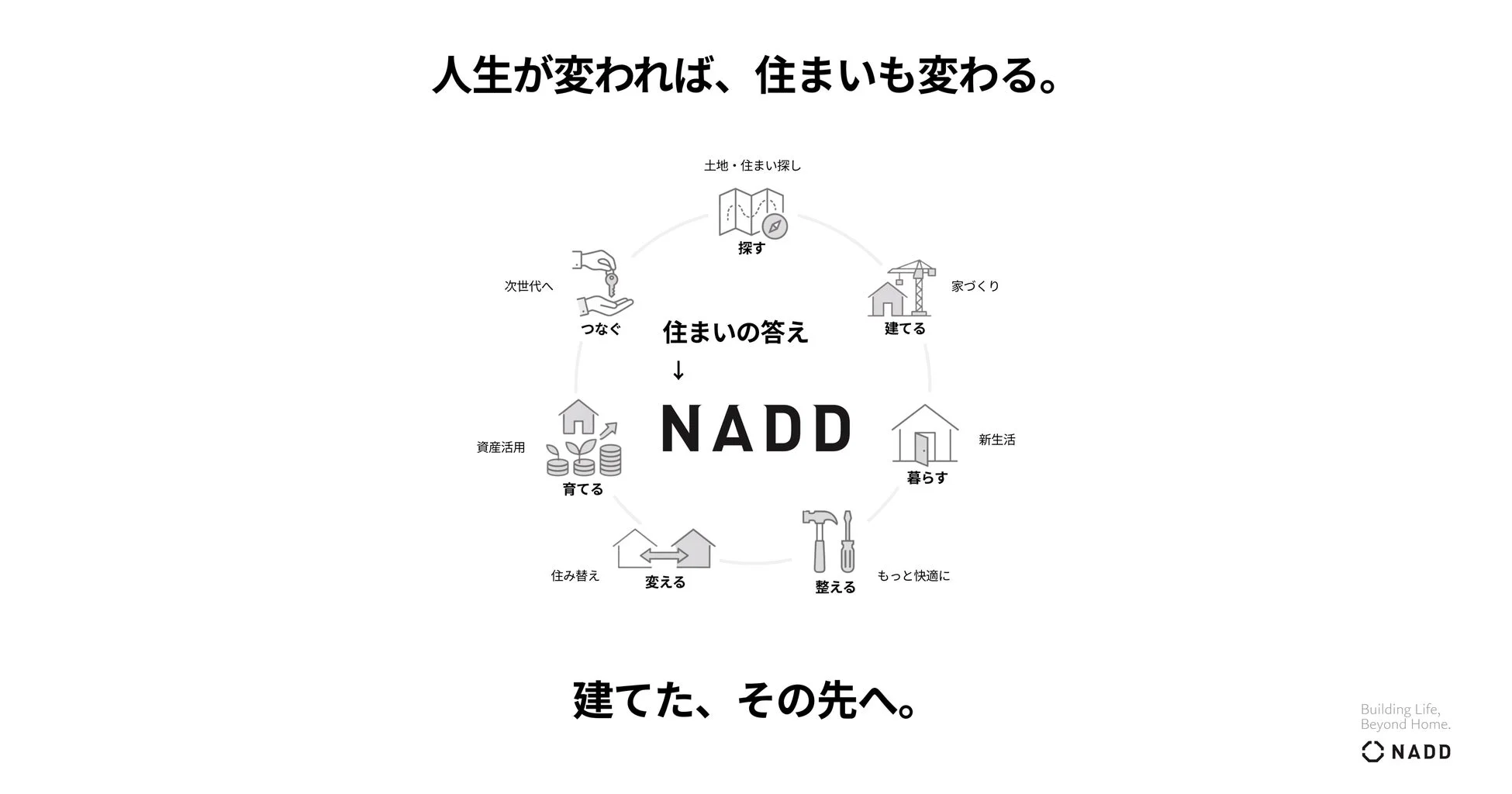 人生が変われば、住まいも変わる