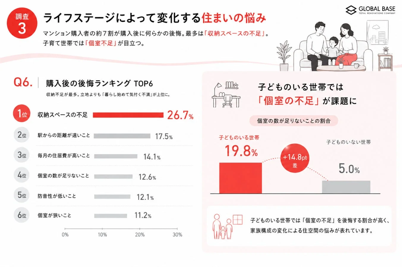 マンション購入後の後悔ランキング