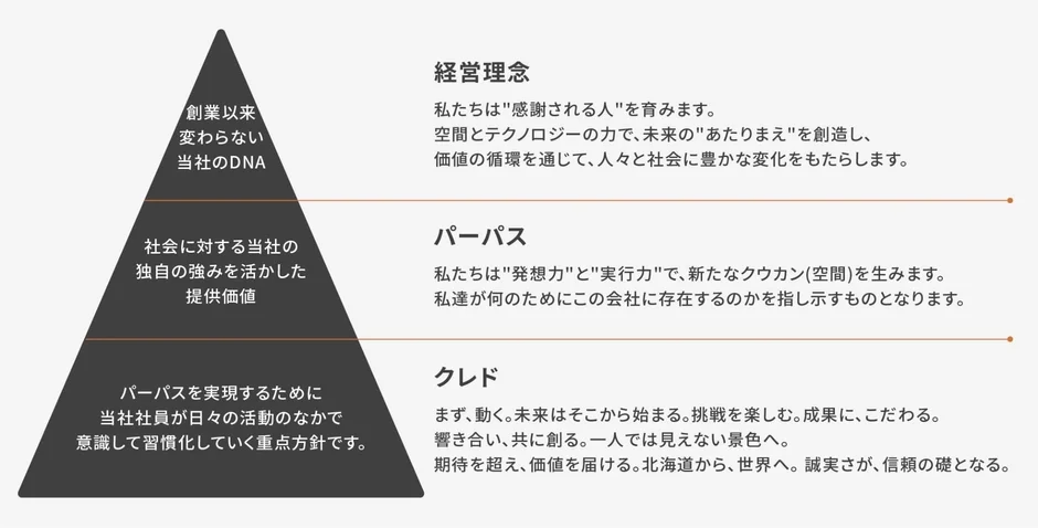 経営理念
