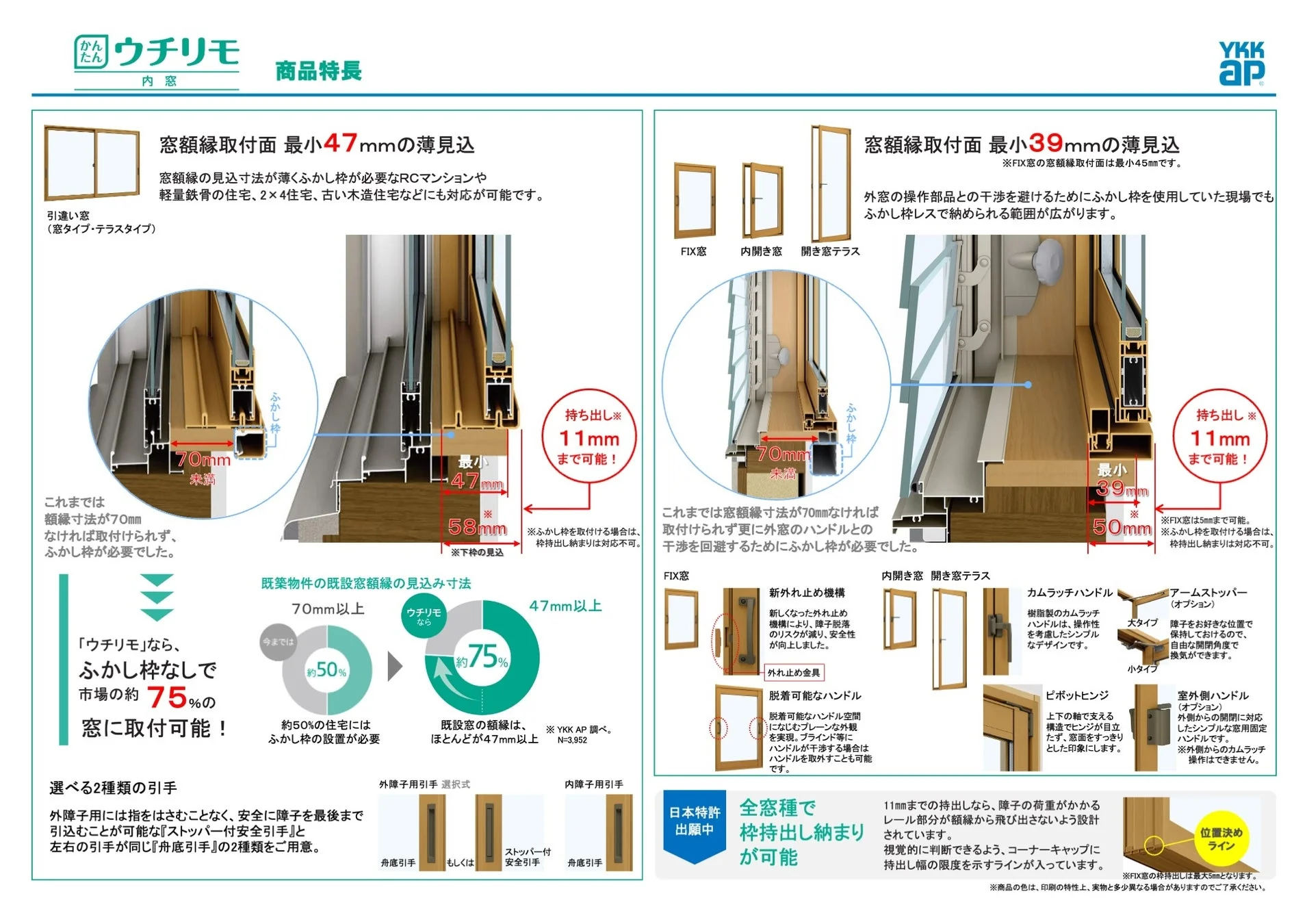 YKK AP 内窓「ウチリモ」の商品特長