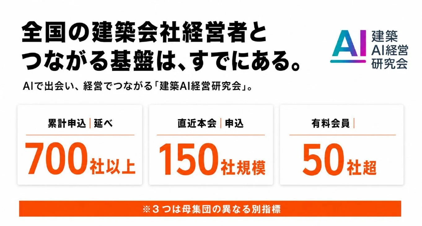 建築AI経営研究会の活動状況