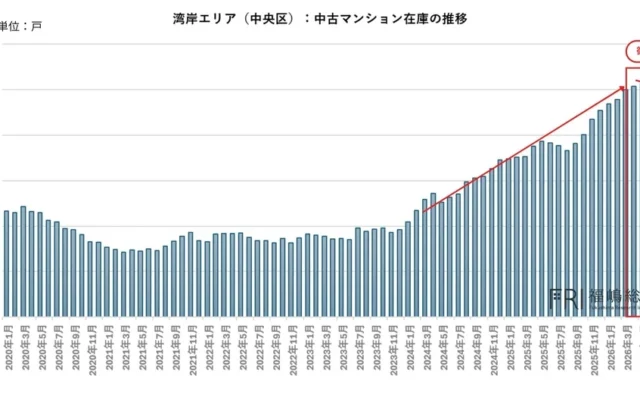 湾岸マンション「10％値下げ」は賢い住まい探しのチャンス？金利上昇時代の適正価格