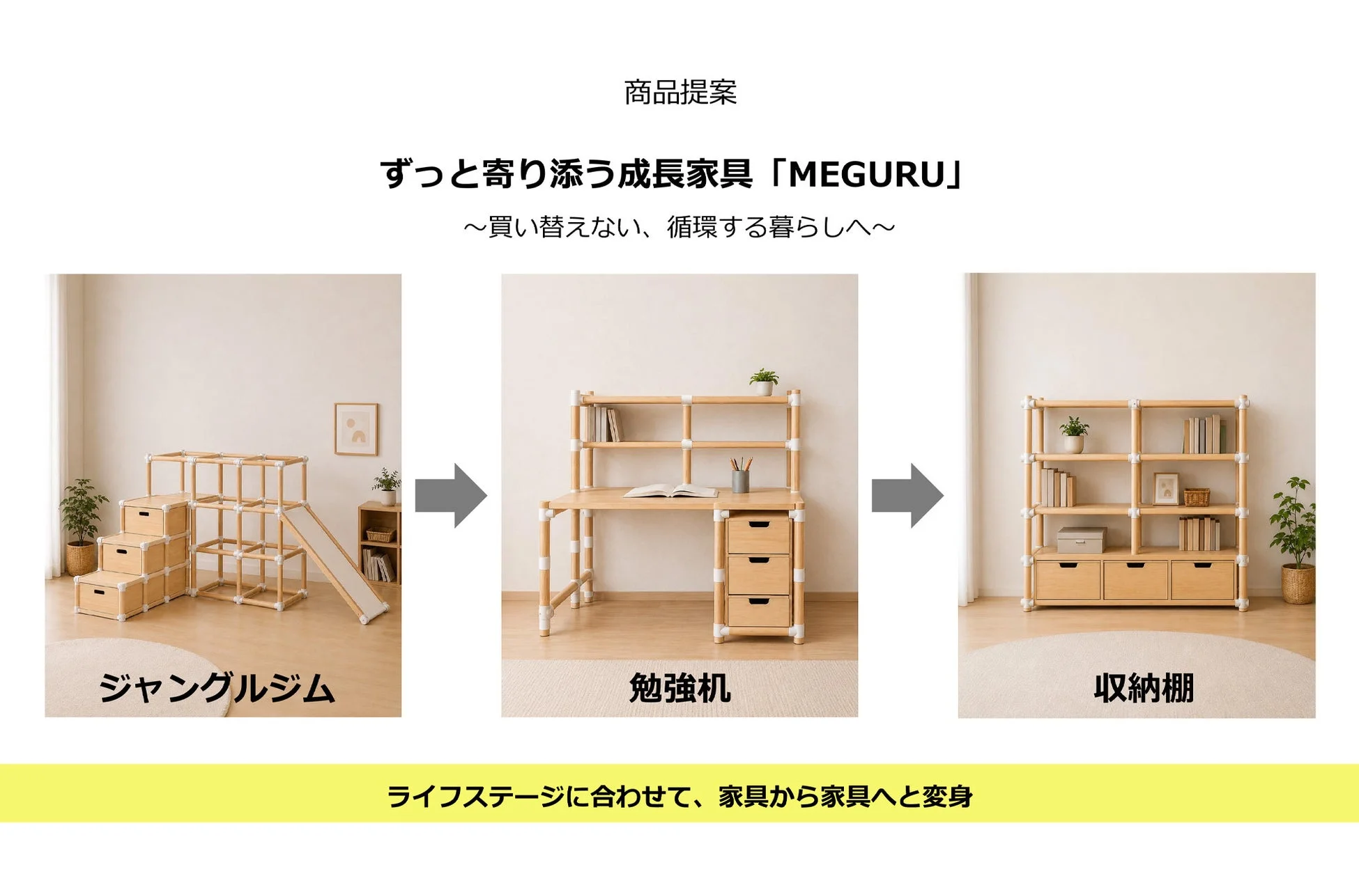 成長家具「MEGURU」の商品提案図