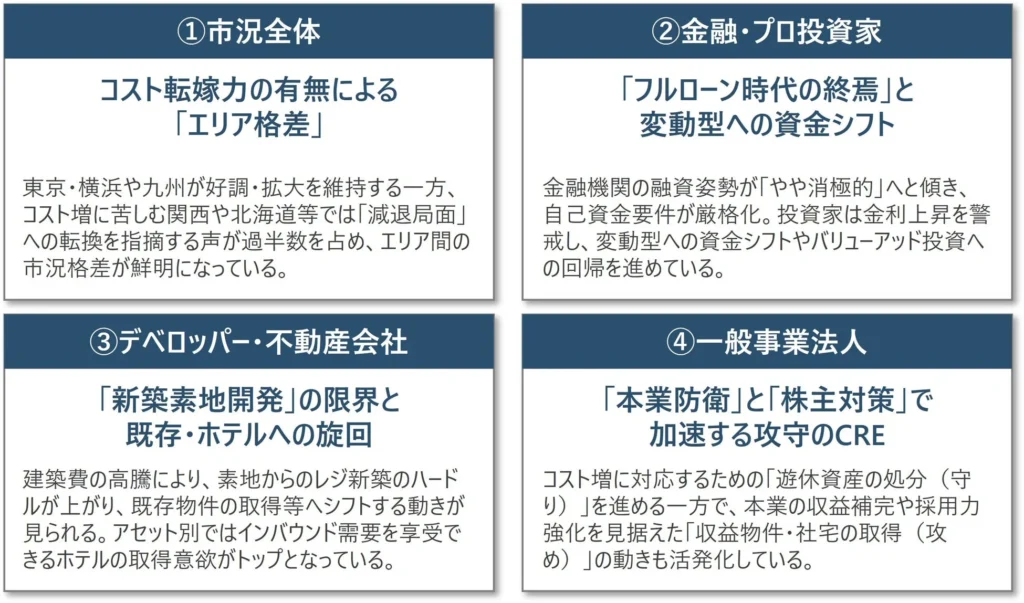 2026年度第1四半期不動産マーケット調査レポート公開！エリア格差と賃料高騰が住まい探しに与える影響とは