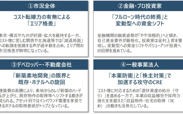 2026年度第1四半期不動産マーケット調査レポート公開！エリア格差と賃料高騰が住まい探しに与える影響とは