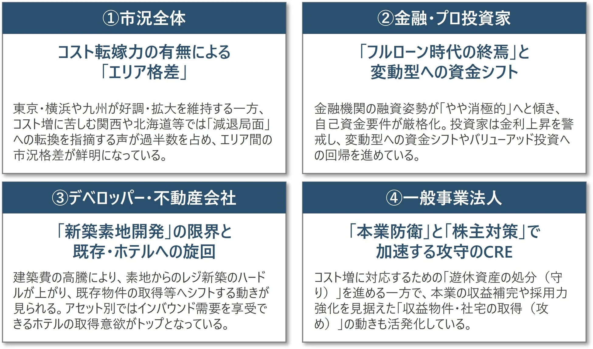 売買市況サマリ