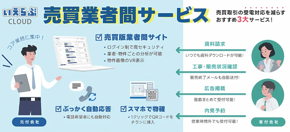 いえらぶCLOUD 売買業者間サービス