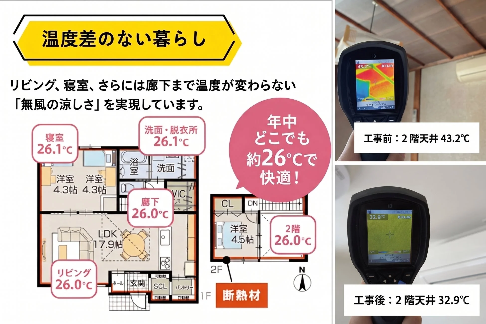 温度差のない暮らし