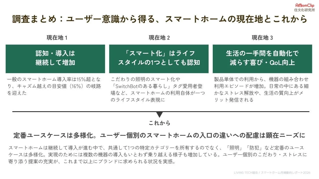 スマートホームの現在地とこれから