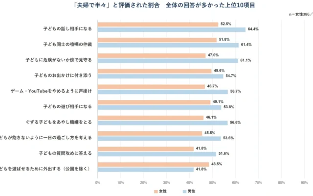 「名もなき育児」を住まいの工夫でサポート！共働き家庭の育児負担を軽減する「Smart Made Housing.」