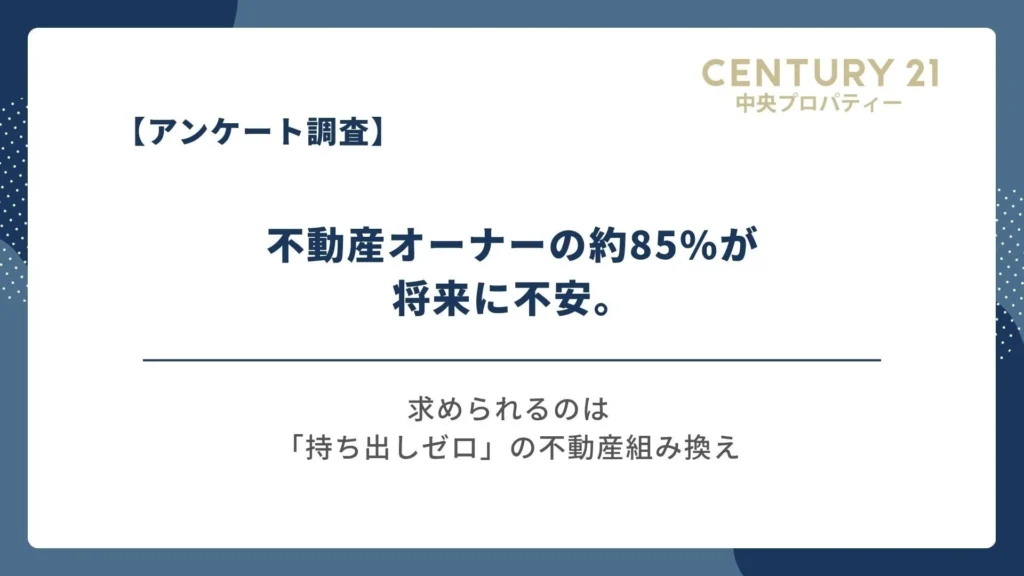 不動産オーナーの85%が将来に不安！インフレ時代の資産防衛、最大の壁は「借入リスク」〜持ち出しゼロの組み換えが鍵〜