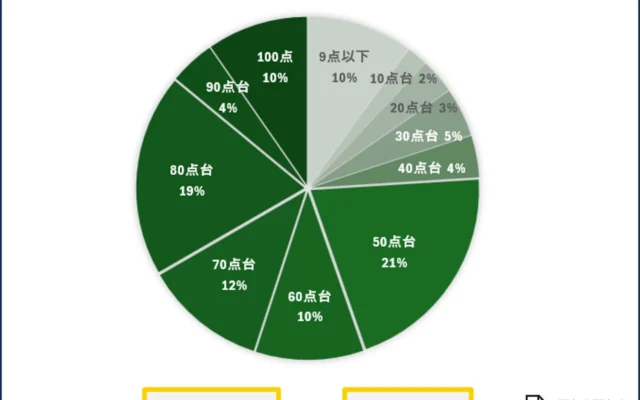 「部屋の満足度、平均58.3点」調査で判明！“あと少し”で叶う心地よい暮らし、ENENのモジュラー家具がサポート