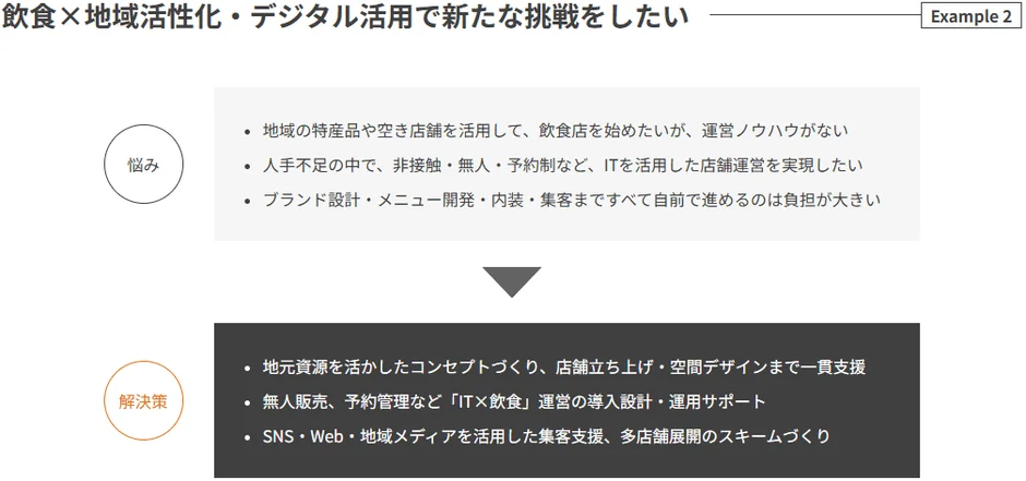 飲食×地域活性化・デジタル活用で新たな挑戦をしたい