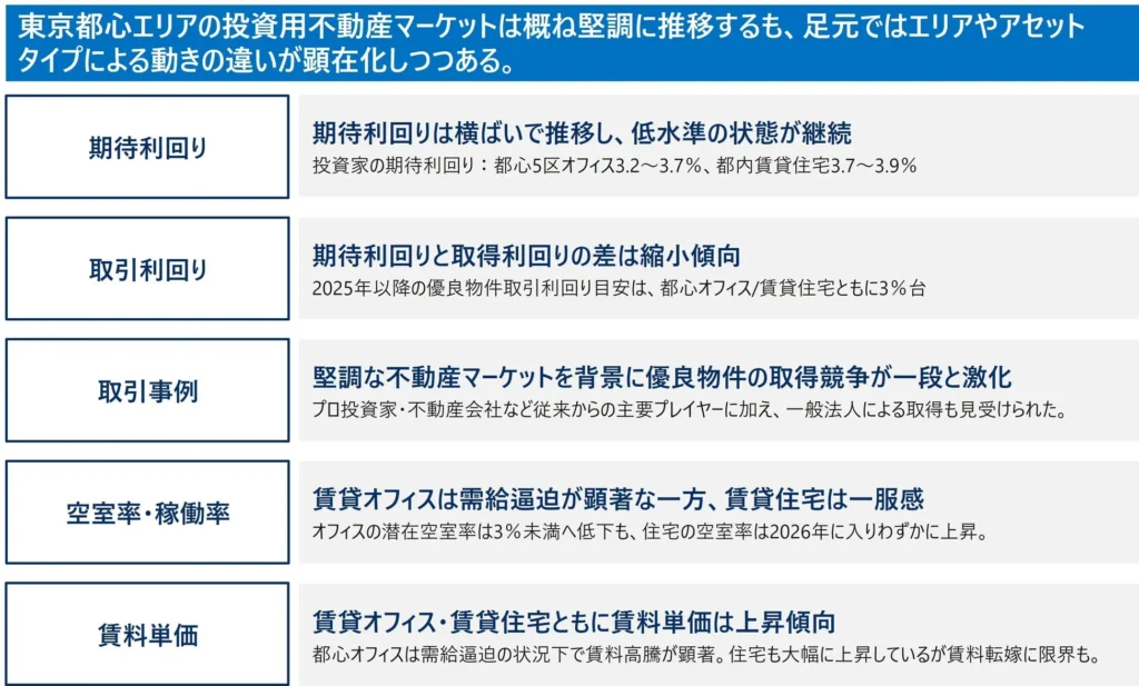 東京都心エリアの投資用不動産市場、最新動向を解説！あなたの資産形成に役立つレポート公開