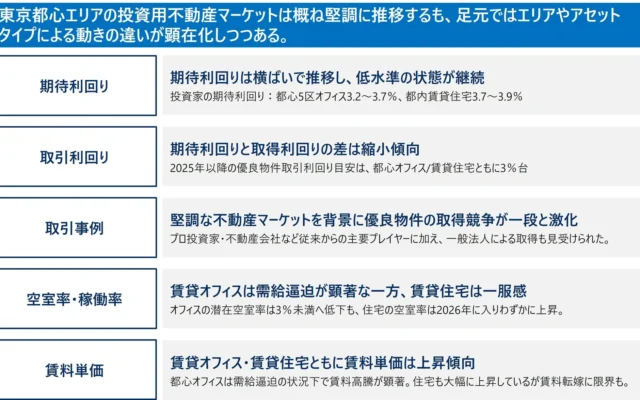 東京都心エリアの投資用不動産市場、最新動向を解説！あなたの資産形成に役立つレポート公開