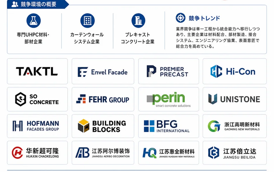 UHPCカーテンウォール世界の競争環境と主要メーカー