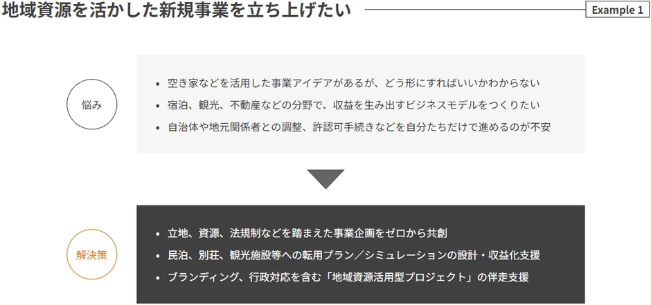 地域資源を活用した新規事業