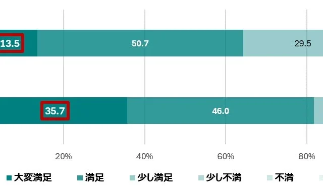 高断熱戸建住宅と分譲マンション、住まいへの幸福度はどう違う？最新調査でわかった快適な暮らしの秘訣