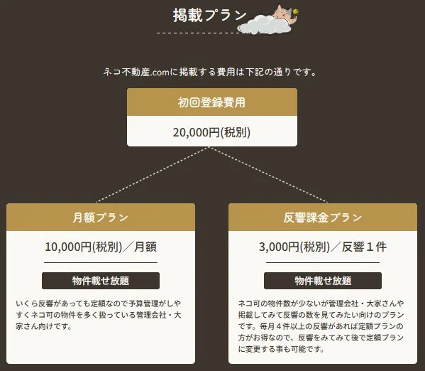 料金プランのイメージ