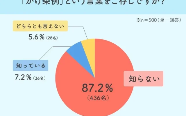 約9割が知らない「がけ条例」！夢のマイホーム計画を台無しにしないために知っておきたいこと
