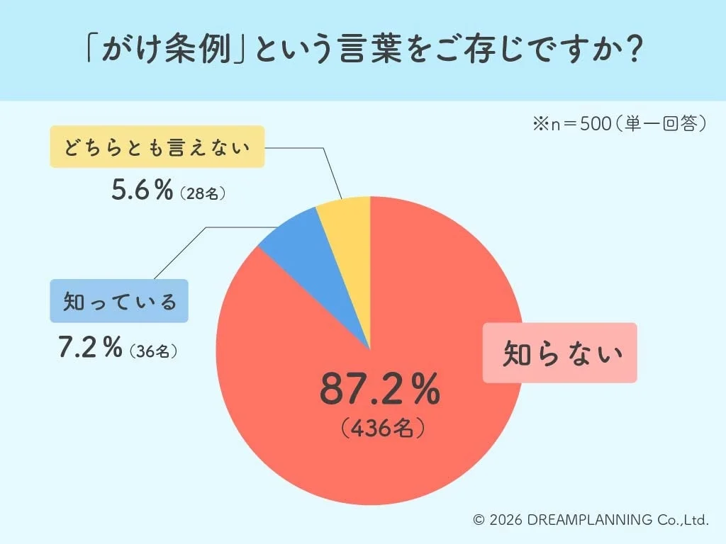 約9割が知らない「がけ条例」！夢のマイホーム計画を台無しにしないために知っておきたいこと