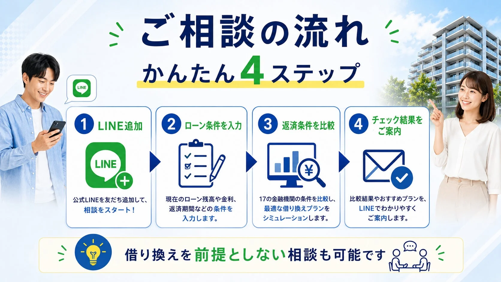 ご相談の流れ かんたん4ステップ