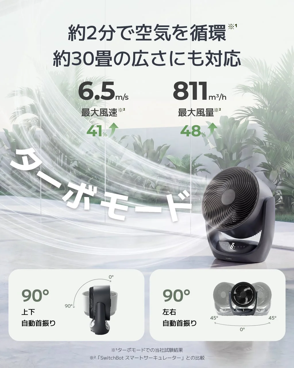 ターボモードの性能を示す画像