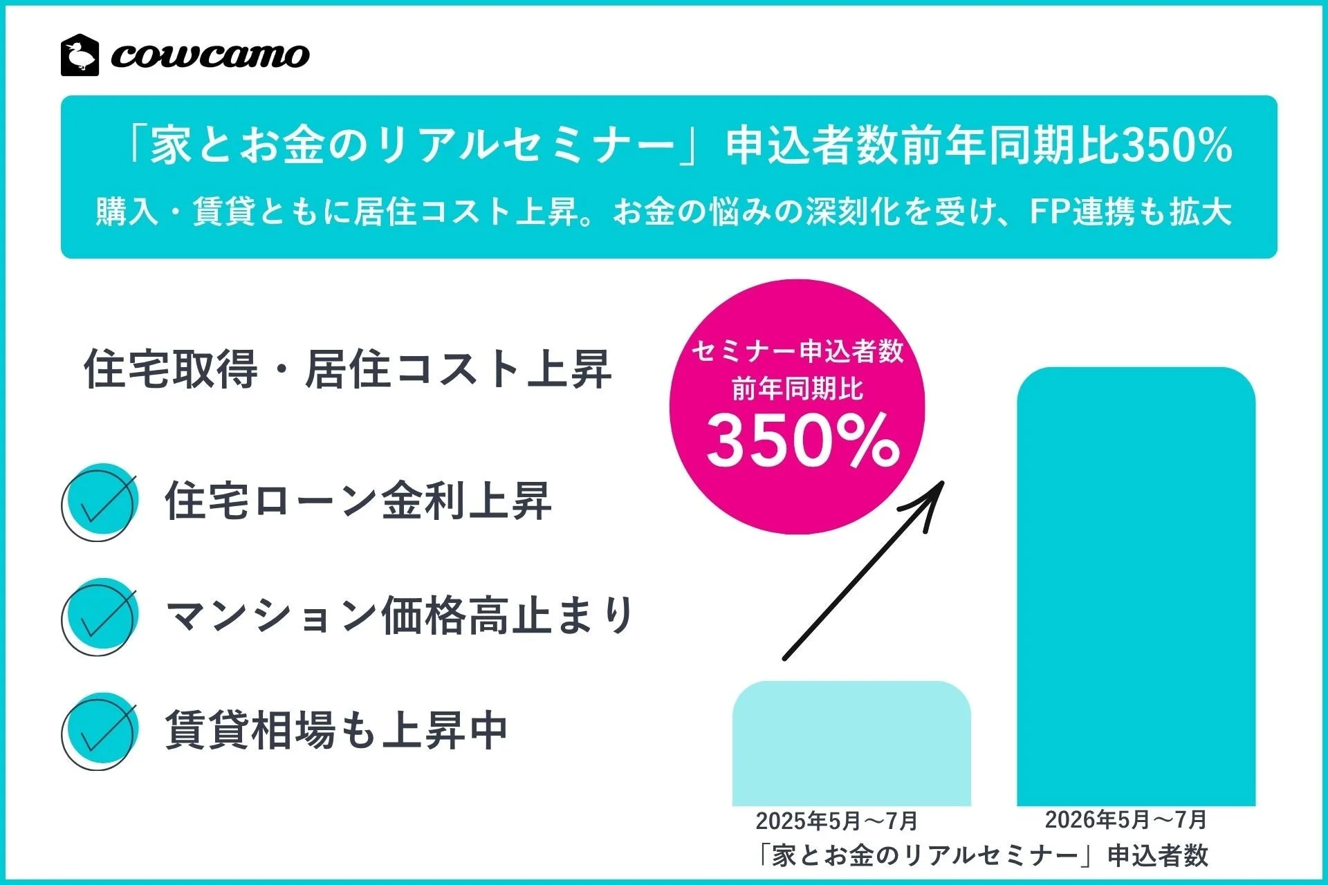 家とお金のリアルセミナー申込者数