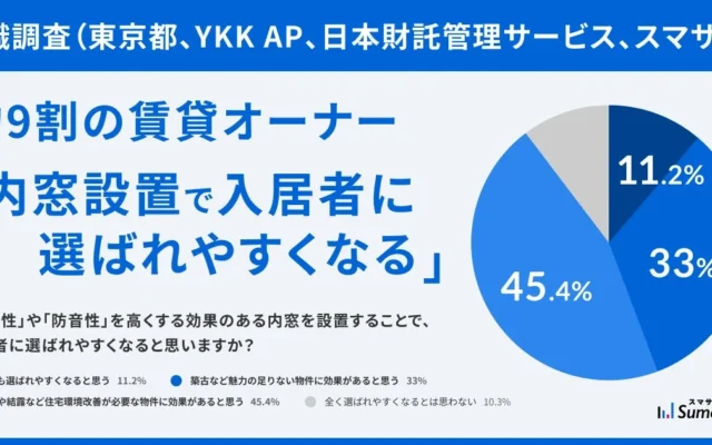 賃貸オーナーの意識調査から学ぶ！自宅を快適にする「内窓リフォーム」の魅力と補助金活用術