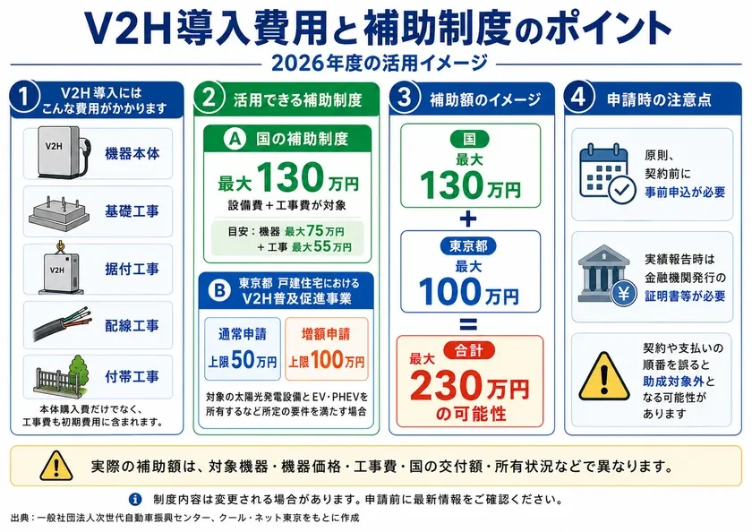 導入費用と補助金制度のポイント