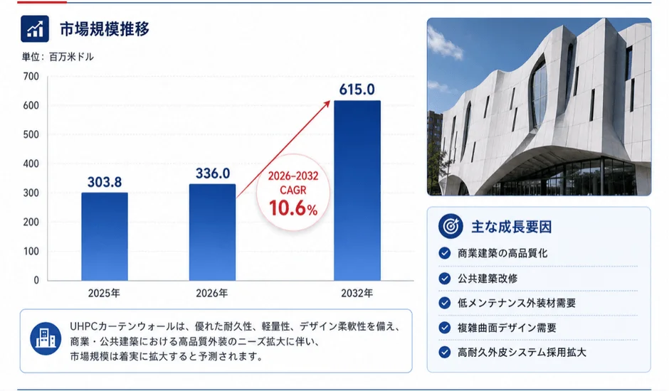 未来の住まいを彩る新素材！UHPCカーテンウォールで実現する、長く美しい家