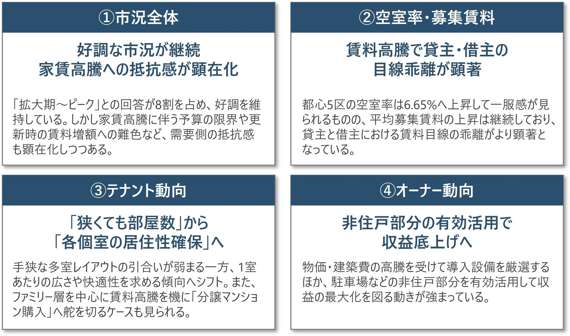 賃貸市況サマリ（マンション編）