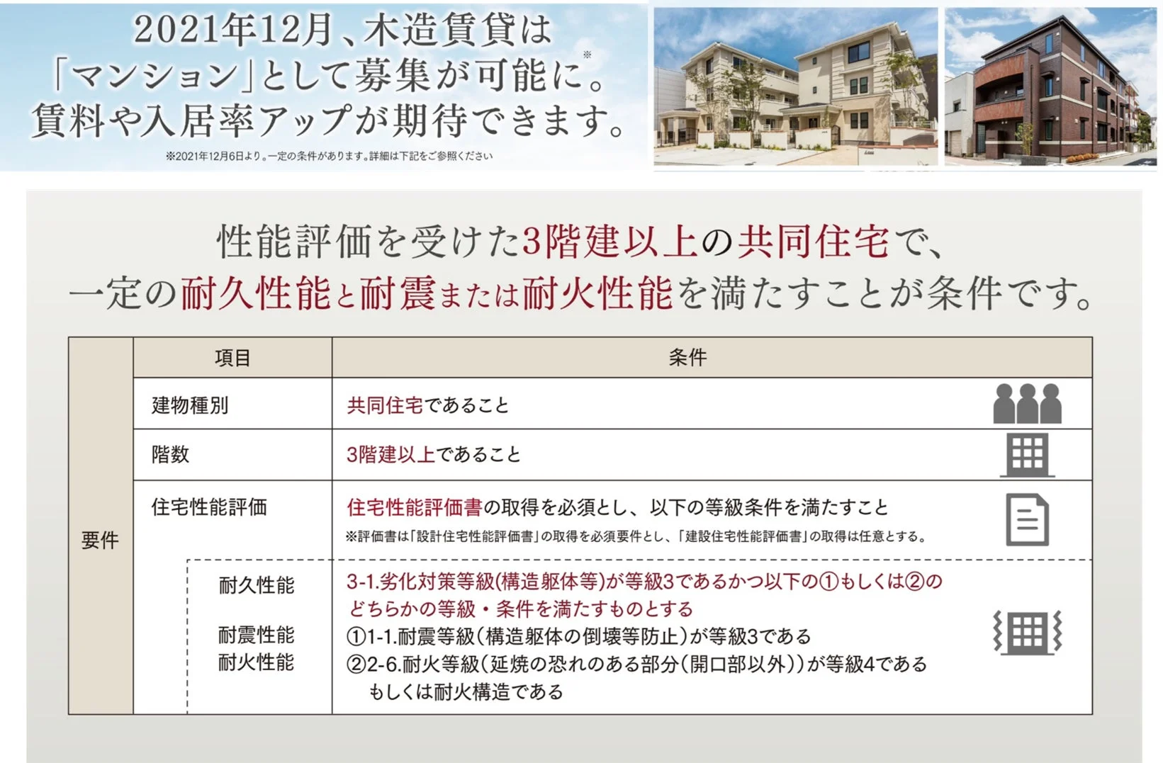 木造賃貸マンションの募集条件