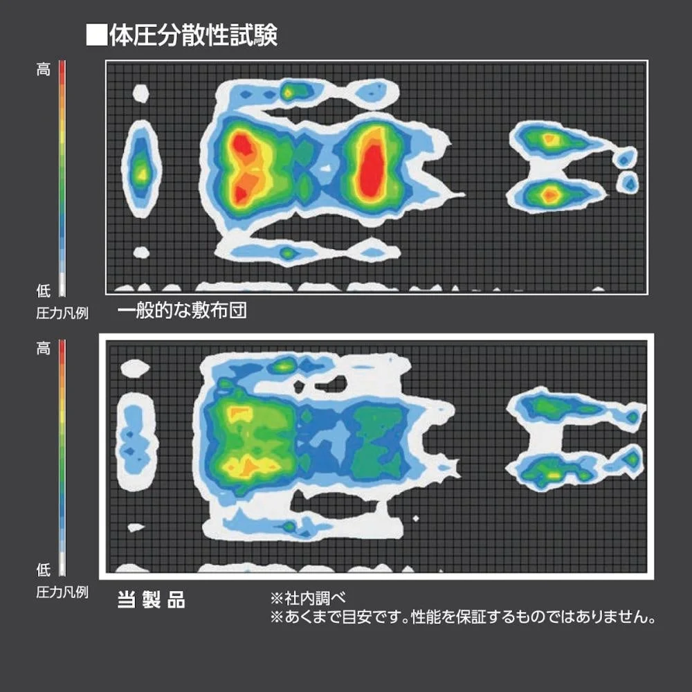 体圧分散性試験