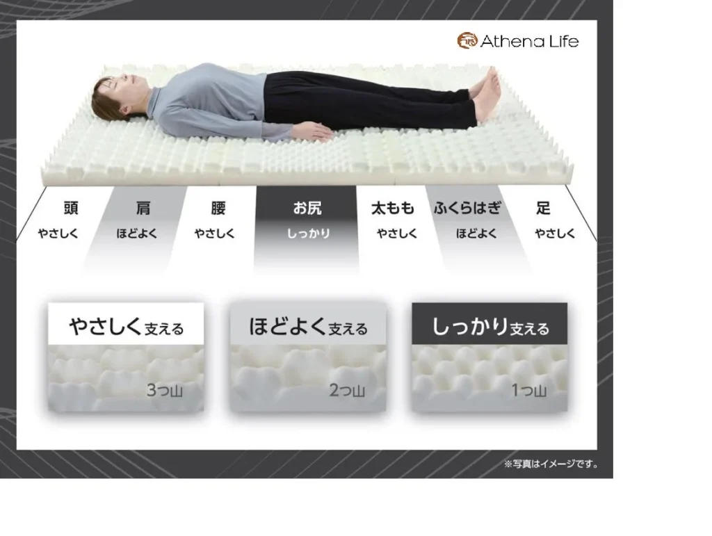 特許取得の「アテーナライフ セブンライン」マットレスで、朝までぐっすり快適な眠りを。コメリから新登場！