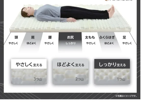 特許取得の「アテーナライフ セブンライン」マットレスで、朝までぐっすり快適な眠りを。コメリから新登場！