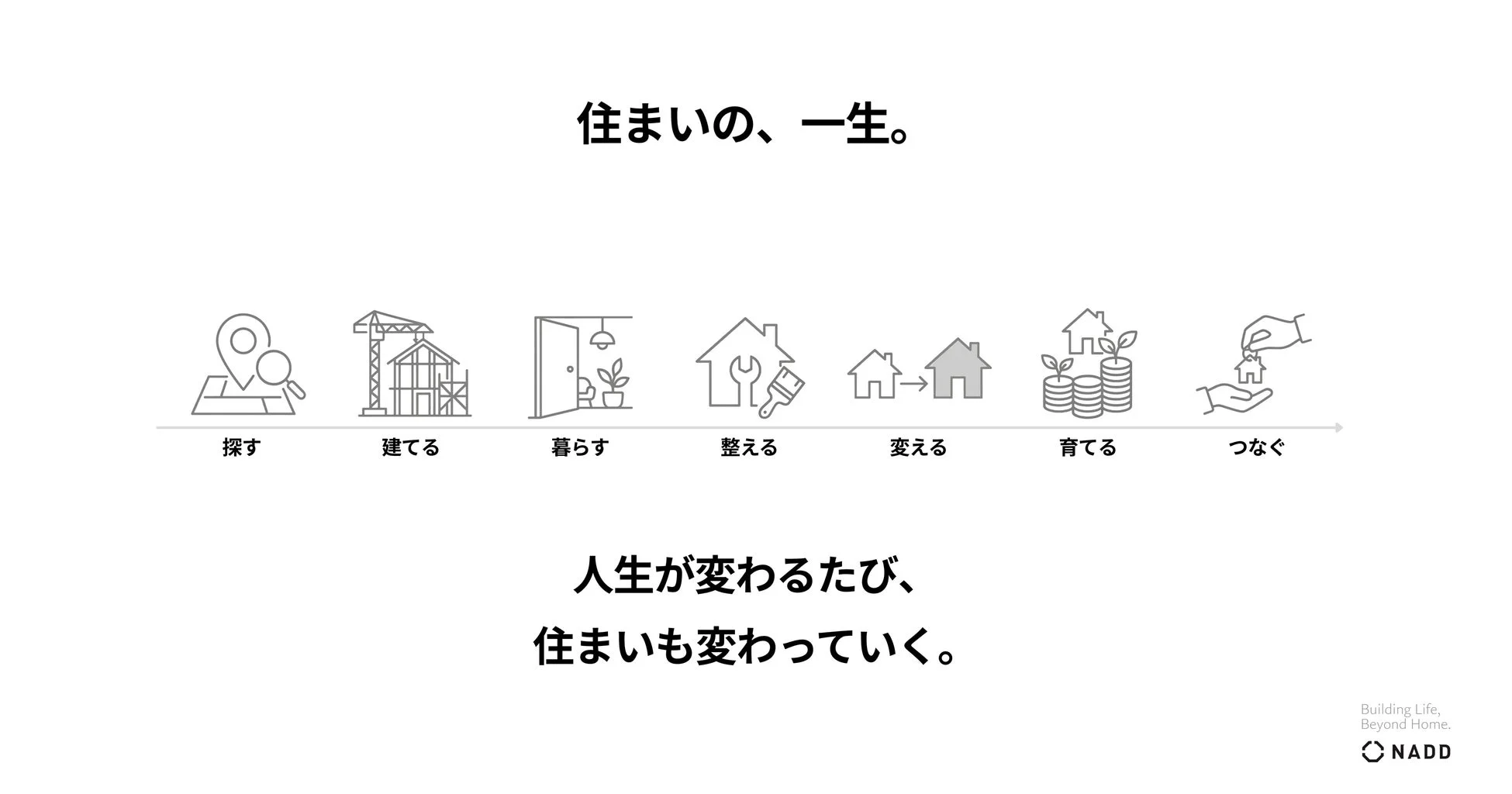 住まいの一生