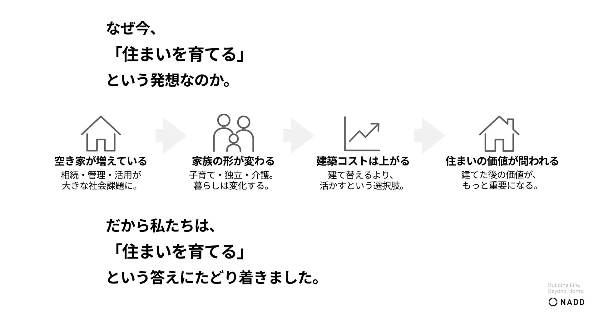 なぜ今、住まいを育てるという発想なのか
